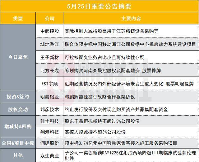 量化交易期货流程，这些秘密让你轻松盈利